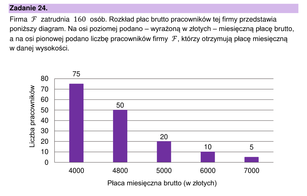 Zadanie 24.2 z arkusza CKE, wrzesień 2022 (oryginał)