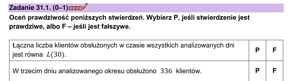 Zadanie 31.1 z arkusza CKE, maj 2023 (oryginał)