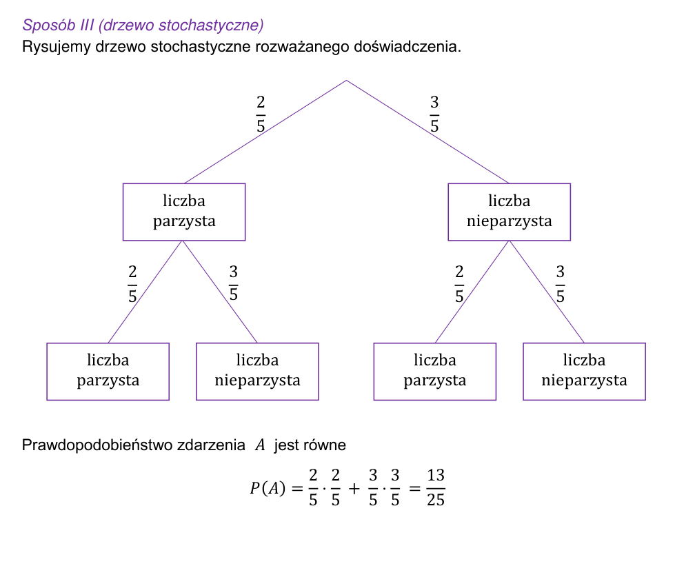 Przykładowe rozwiązanie CKE do zadania 30